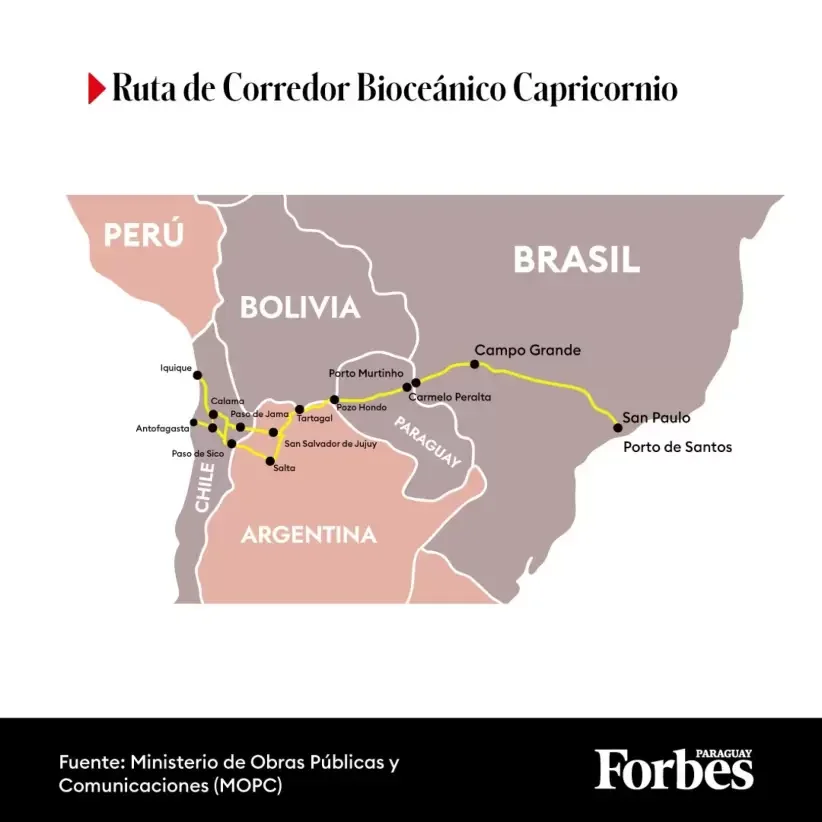 Corredor Bioceánico Capricornio